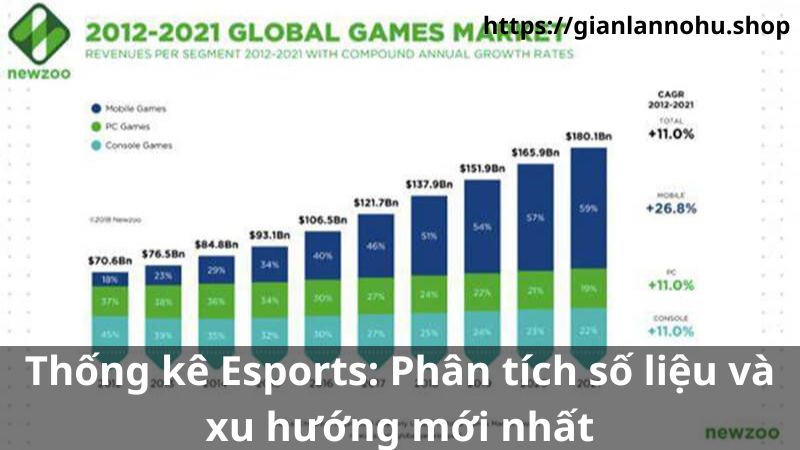 thong-ke-esports-1