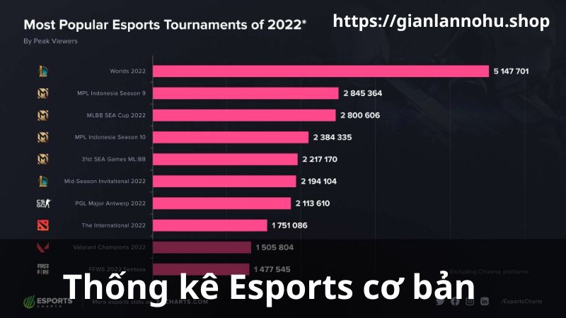 thong-ke-esport-2